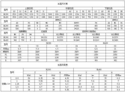 HL斗式爱游戏体育app官网入口(中国)股份有限公司参数表